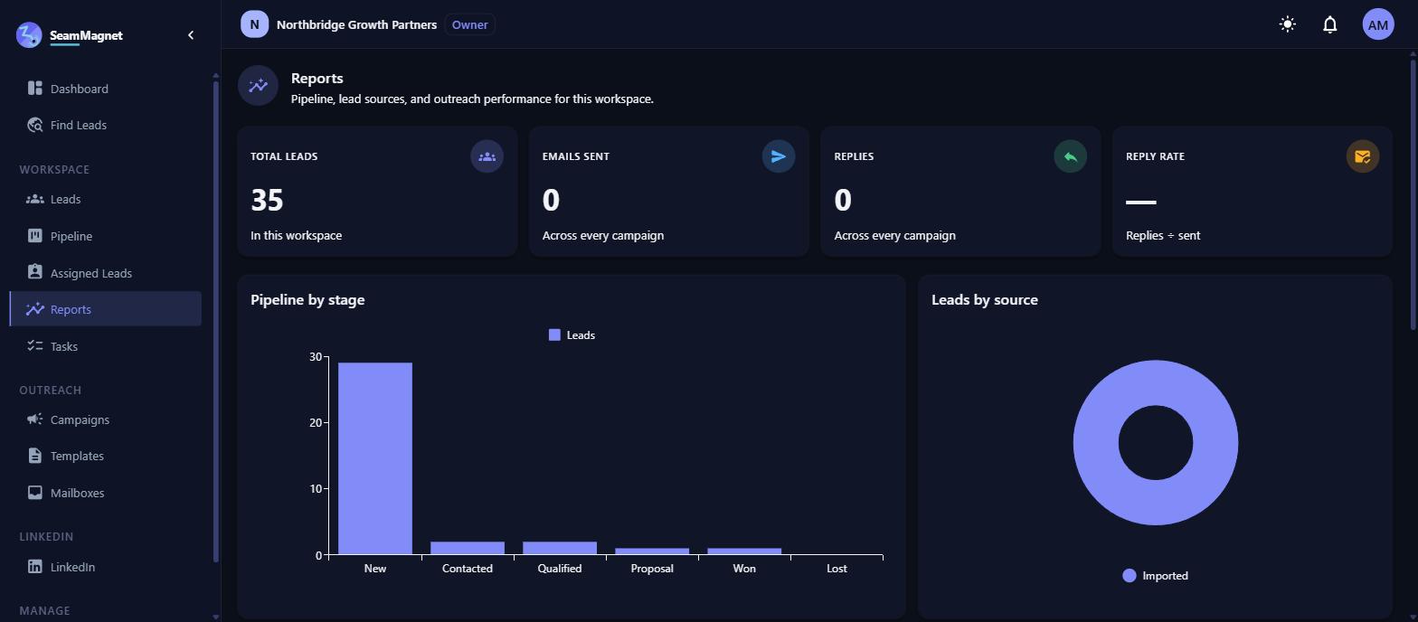 SeamMagnet reports: pipeline funnel and outreach performance